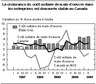 cliquez sur le bouton droit pour sauvegarder le graphique.