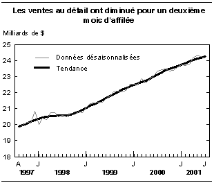 cliquez sur le bouton droit pour sauvegarder le graphique.