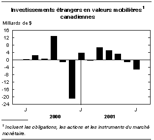 cliquez sur le bouton droit pour sauvegarder le graphique.