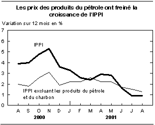 cliquez sur le bouton droit pour sauvegarder le graphique.