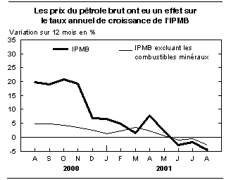 cliquez sur le bouton droit pour sauvegarder le graphique.