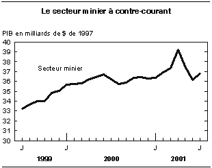 cliquez sur le bouton droit pour sauvegarder le graphique.