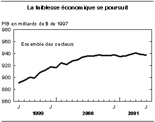 cliquez sur le bouton droit pour sauvegarder le graphique.