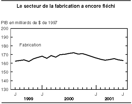 cliquez sur le bouton droit pour sauvegarder le graphique.