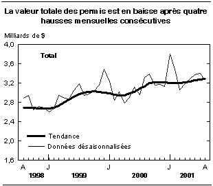 cliquez sur le bouton droit pour sauvegarder le graphique.