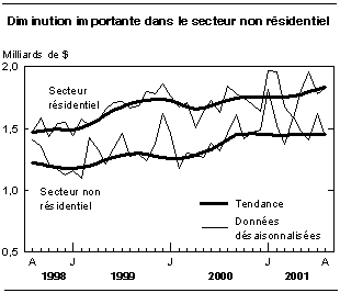 cliquez sur le bouton droit pour sauvegarder le graphique.