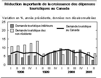 cliquez sur le bouton droit pour sauvegarder le graphique.