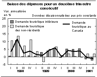 cliquez sur le bouton droit pour sauvegarder le graphique.