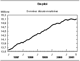 cliquez sur le bouton droit pour sauvegarder le graphique.