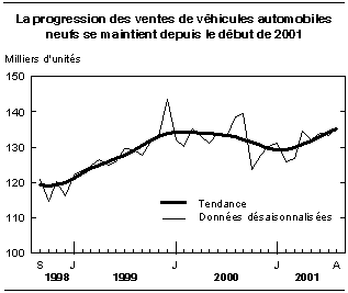 cliquez sur le bouton droit pour sauvegarder le graphique.