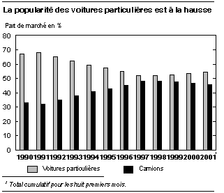 cliquez sur le bouton droit pour sauvegarder le graphique.