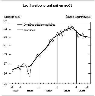 cliquez sur le bouton droit pour sauvegarder le graphique.