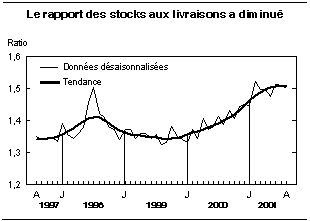 cliquez sur le bouton droit pour sauvegarder le graphique.