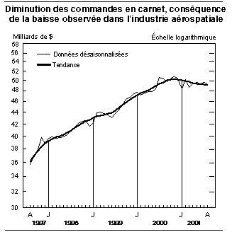 cliquez sur le bouton droit pour sauvegarder le graphique.