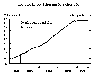 cliquez sur le bouton droit pour sauvegarder le graphique.