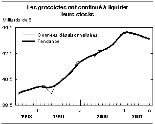 cliquez sur le bouton droit pour sauvegarder le graphique.