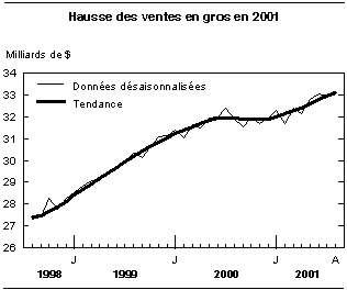 cliquez sur le bouton droit pour sauvegarder le graphique.