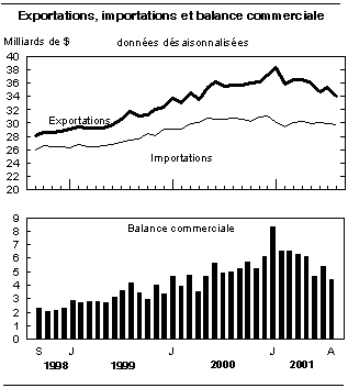 cliquez sur le bouton droit pour sauvegarder le graphique.