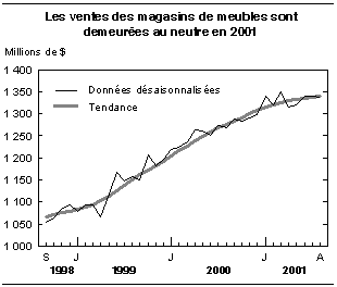 cliquez sur le bouton droit pour sauvegarder le graphique.