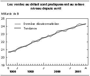 cliquez sur le bouton droit pour sauvegarder le graphique.