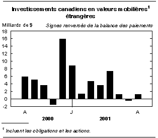 cliquez sur le bouton droit pour sauvegarder le graphique.