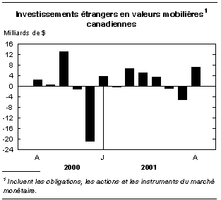 cliquez sur le bouton droit pour sauvegarder le graphique.