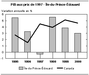 cliquez sur le bouton droit pour sauvegarder le graphique.