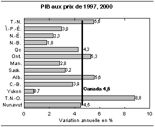 cliquez sur le bouton droit pour sauvegarder le graphique.