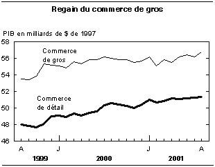 cliquez sur le bouton droit pour sauvegarder le graphique.