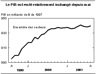 cliquez sur le bouton droit pour sauvegarder le graphique.