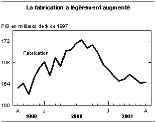 cliquez sur le bouton droit pour sauvegarder le graphique.