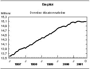 cliquez sur le bouton droit pour sauvegarder le graphique.