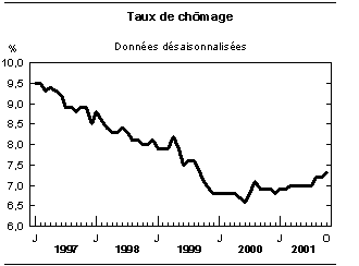 cliquez sur le bouton droit pour sauvegarder le graphique.