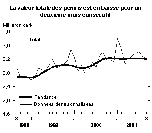 cliquez sur le bouton droit pour sauvegarder le graphique.