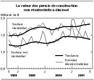 cliquez sur le bouton droit pour sauvegarder le graphique.