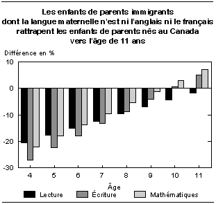 cliquez sur le bouton droit pour sauvegarder le graphique.