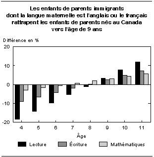 cliquez sur le bouton droit pour sauvegarder le graphique.