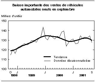 cliquez sur le bouton droit pour sauvegarder le graphique.