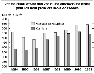 cliquez sur le bouton droit pour sauvegarder le graphique.