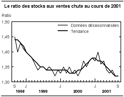 cliquez sur le bouton droit pour sauvegarder le graphique.