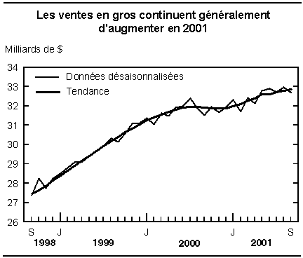 cliquez sur le bouton droit pour sauvegarder le graphique.