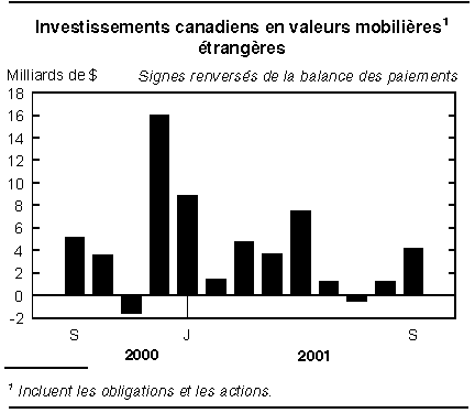 cliquez sur le bouton droit pour sauvegarder le graphique.