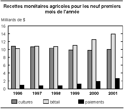 cliquez sur le bouton droit pour sauvegarder le graphique.