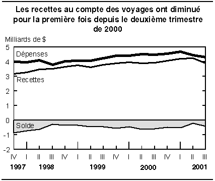 cliquez sur le bouton droit pour sauvegarder le graphique.