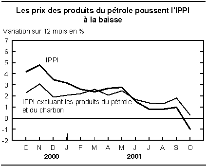 cliquez sur le bouton droit pour sauvegarder le graphique.