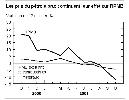 cliquez sur le bouton droit pour sauvegarder le graphique.