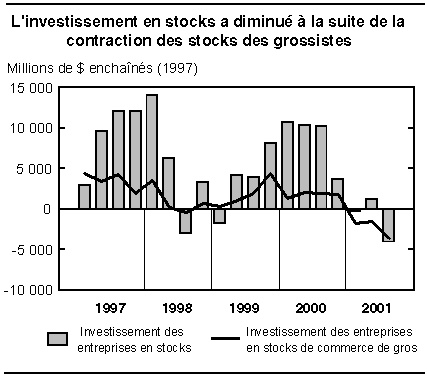 cliquez sur le bouton droit pour sauvegarder le graphique.