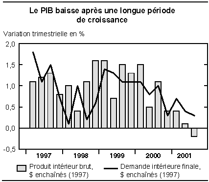 cliquez sur le bouton droit pour sauvegarder le graphique.