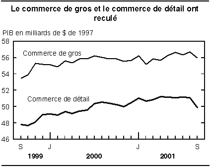 cliquez sur le bouton droit pour sauvegarder le graphique.