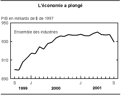 cliquez sur le bouton droit pour sauvegarder le graphique.